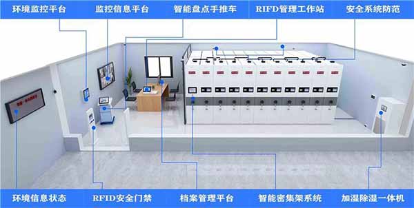 档案室建设智能化档案管理.jpg