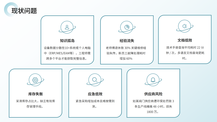 工业企业各部门AI大模型应用方案_06.png
