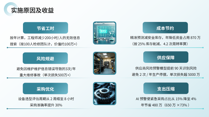 工业企业各部门AI大模型应用方案_05.png